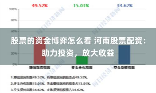 股票的资金博弈怎么看 河南股票配资：助力投资，放大收益