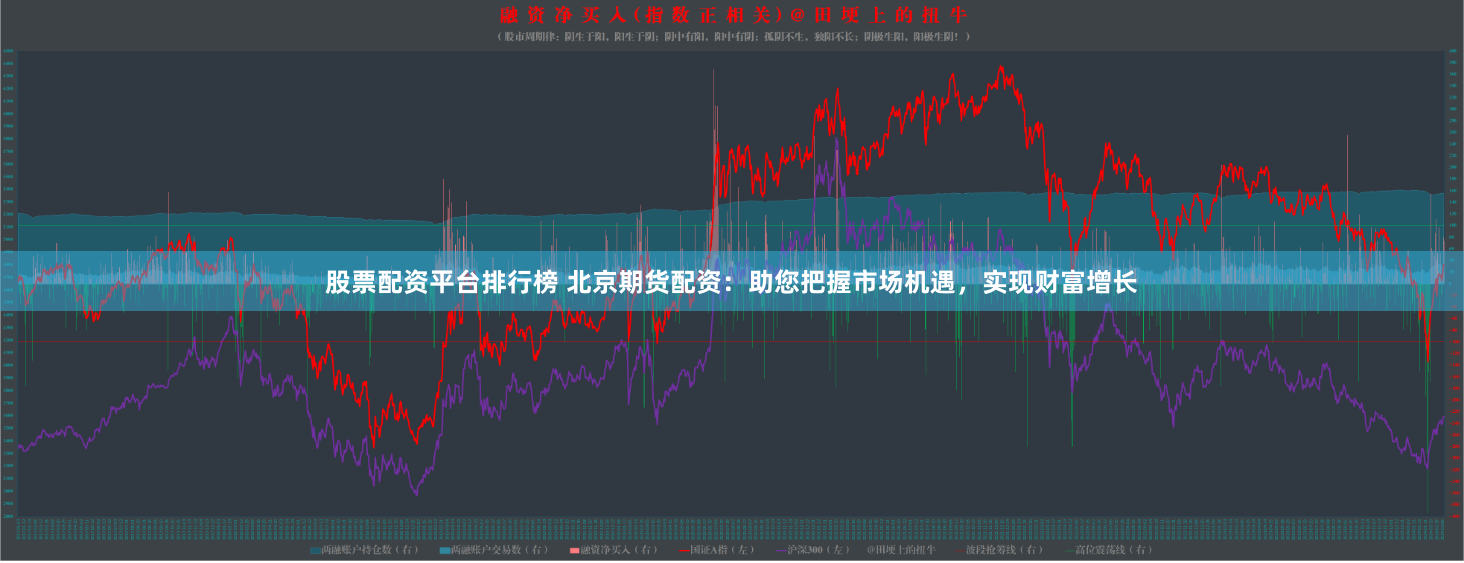 股票配资平台排行榜 北京期货配资：助您把握市场机遇，实现财富增长